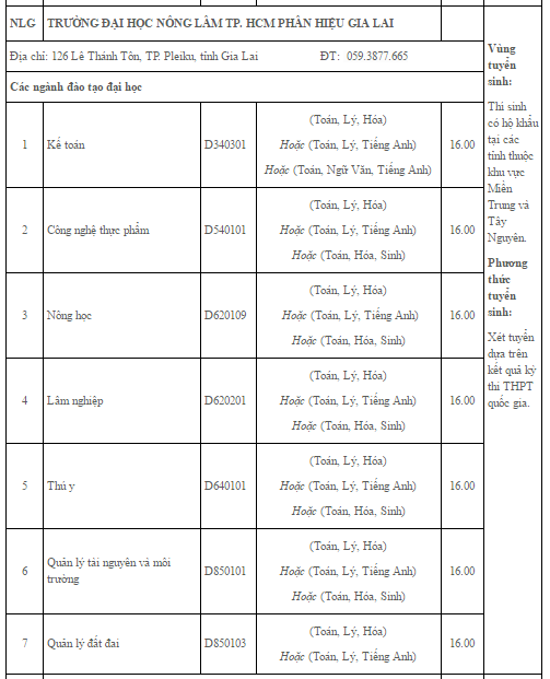 diem chuan dai hoc 2016,  DH Nong Lam TP HCM anh 6