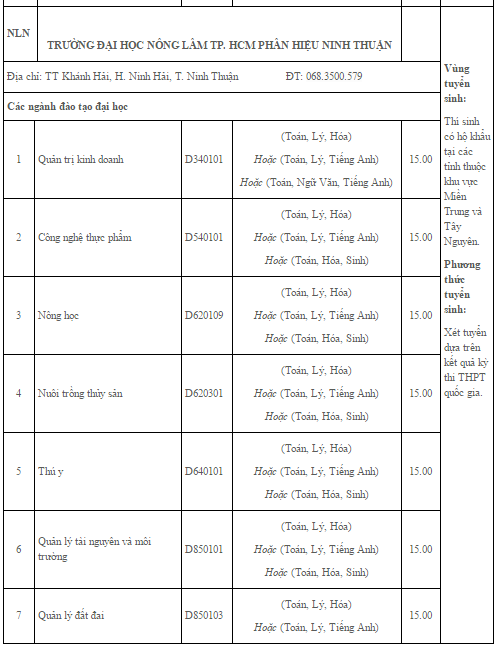 diem chuan dai hoc 2016,  DH Nong Lam TP HCM anh 7