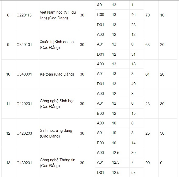 Điểm chuẩn đại học 2016 ảnh 2 Diem chuan dai hoc 2016 anh 2