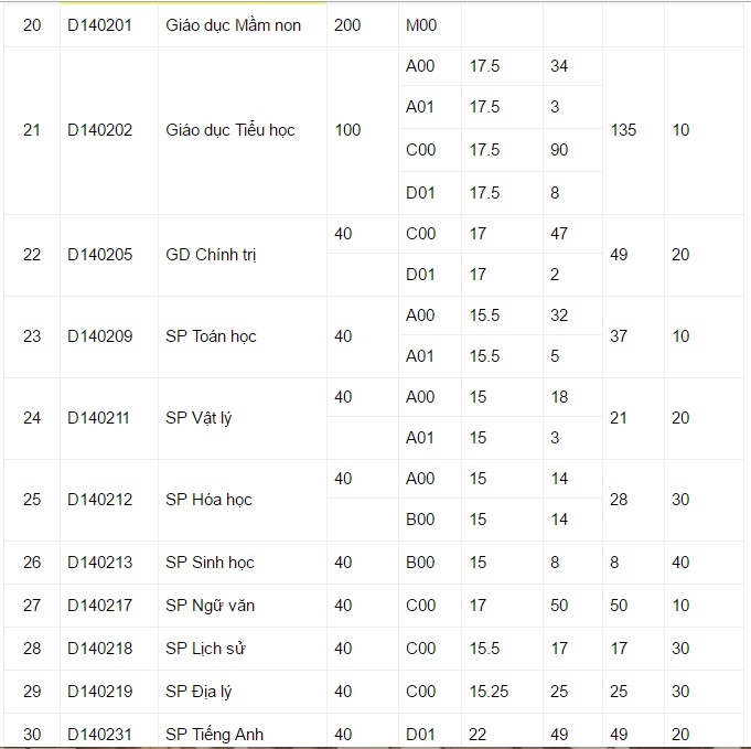 Điểm chuẩn đại học 2016 ảnh 4 Diem chuan dai hoc 2016 anh 4