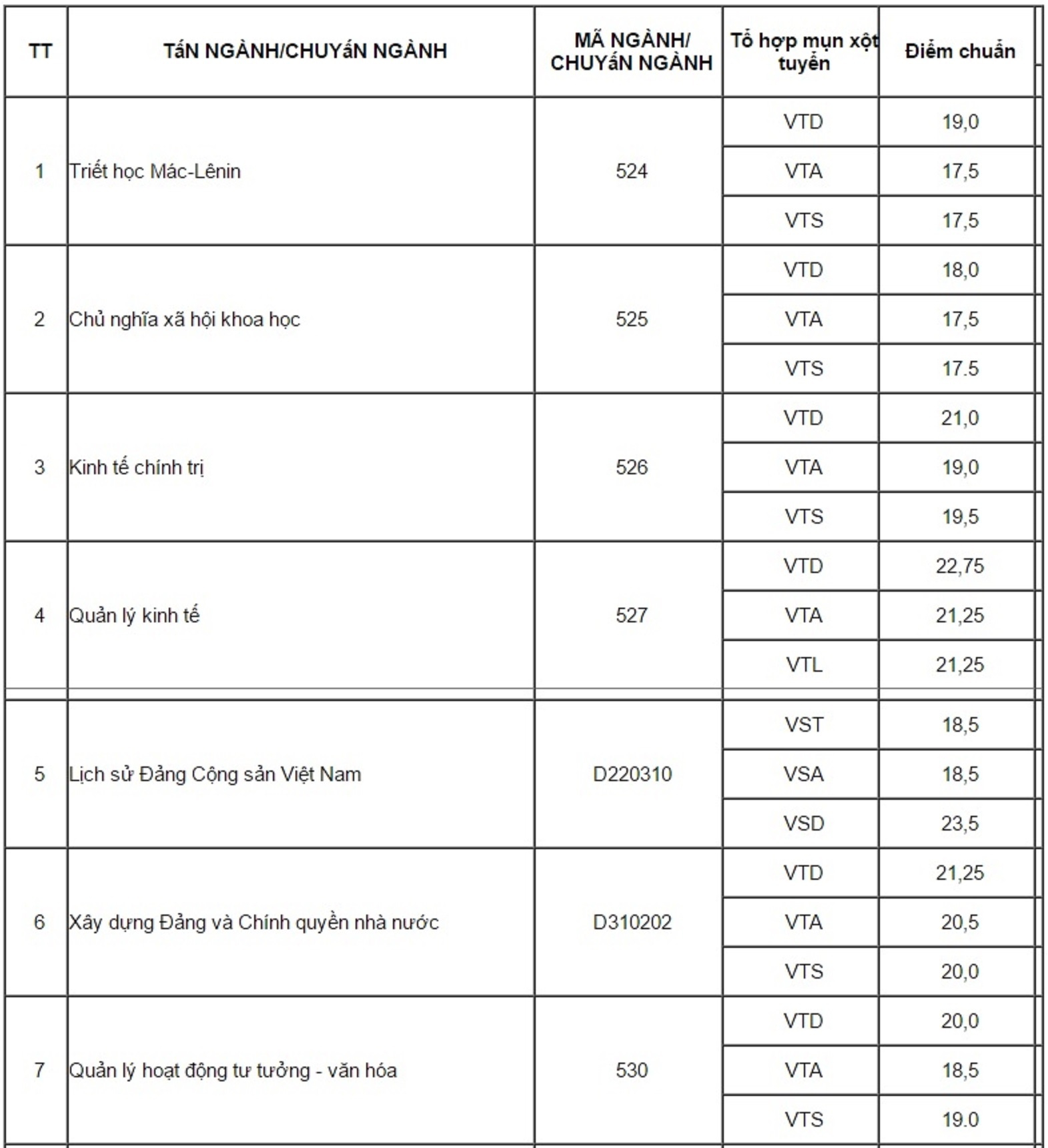 điểm chuẩn đại học 2016 ảnh 5 diem chuan dai hoc 2016 anh 5
