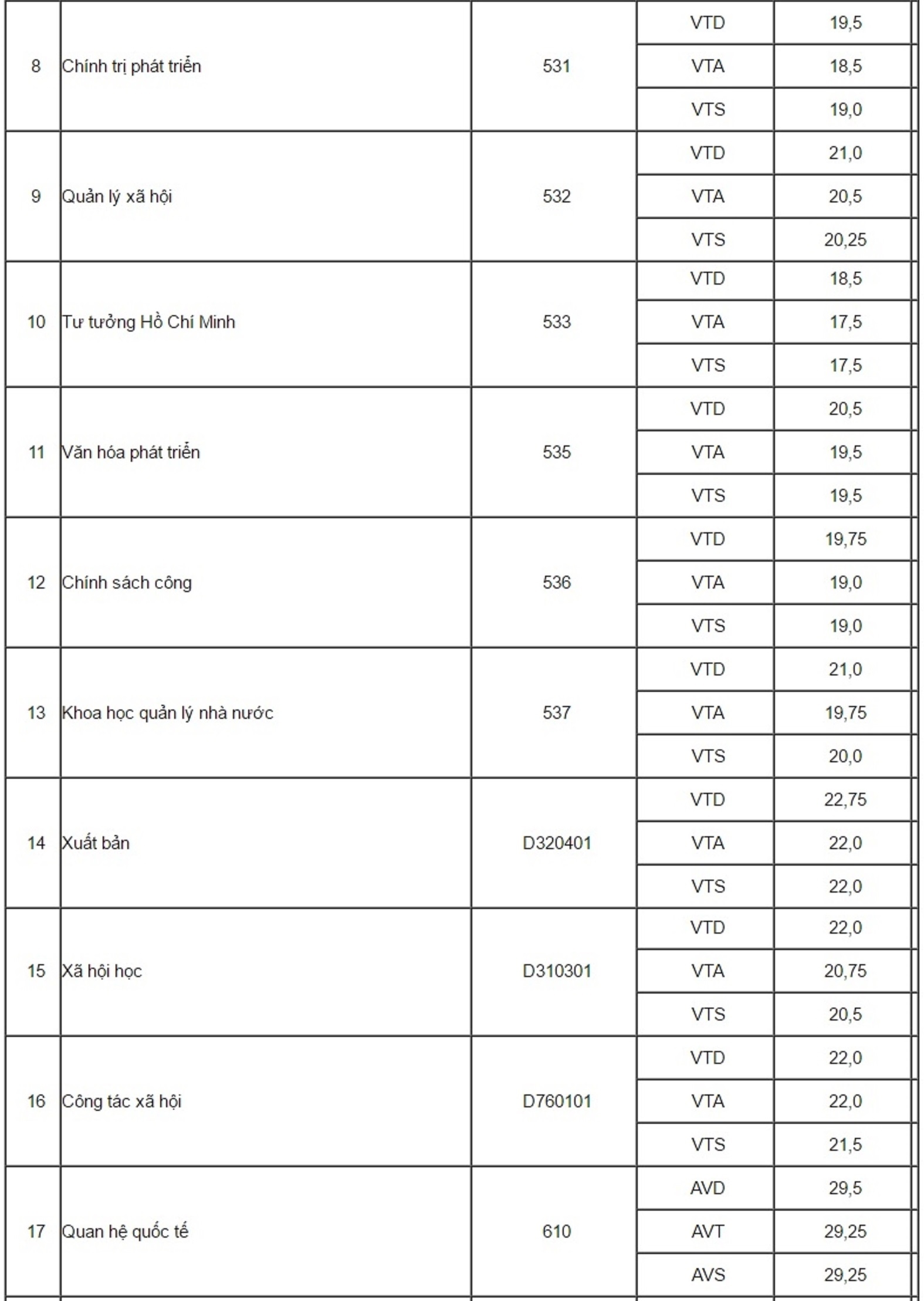 điểm chuẩn đại học 2016 ảnh 6 diem chuan dai hoc 2016 anh 6