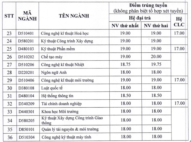 điểm chuẩn đại học 2016 ảnh 4 diem chuan dai hoc 2016 anh 4