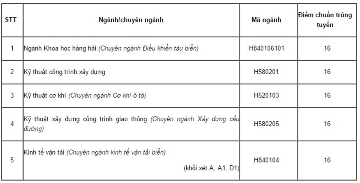 Điểm chuẩn đại học ảnh 2 Diem chuan dai hoc anh 2