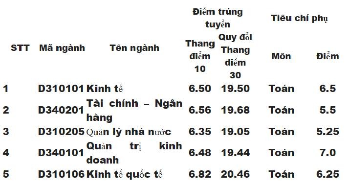 Diem chuan dai hoc 2016 anh 10