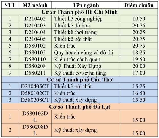 điểm chuẩn đại học 2016 ảnh 9 diem chuan dai hoc 2016 anh 9