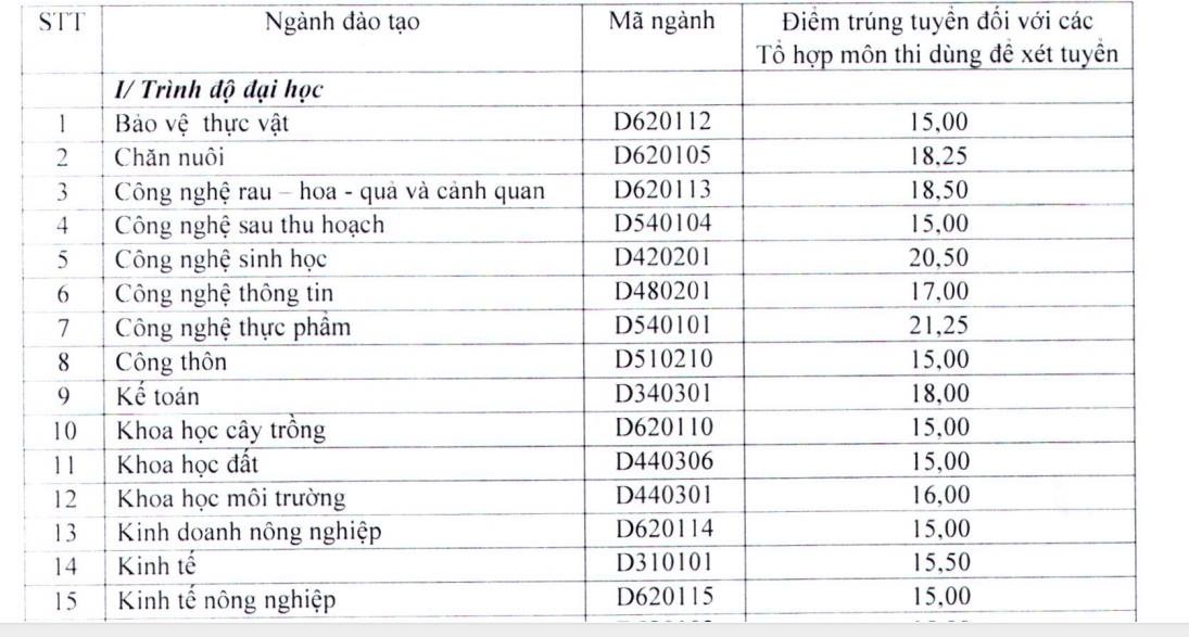 điểm chuẩn đại học 2016 ảnh 15 diem chuan dai hoc 2016 anh 15