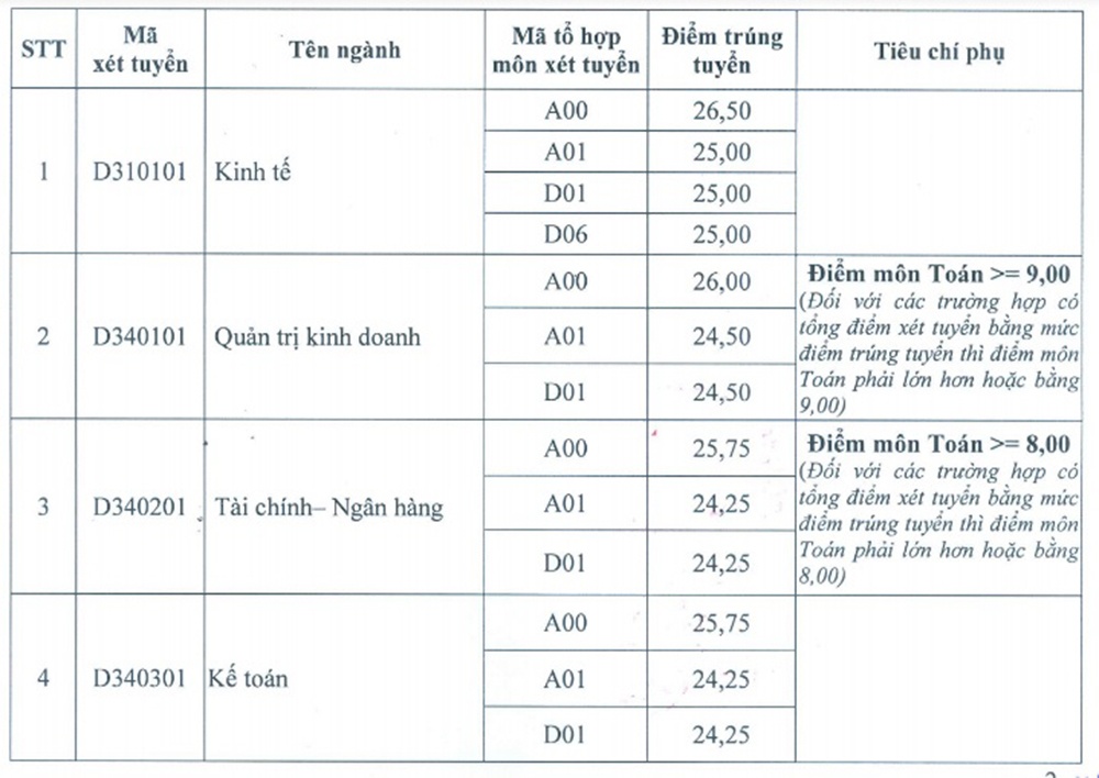 Diem chuan dai hoc 2016 anh 2