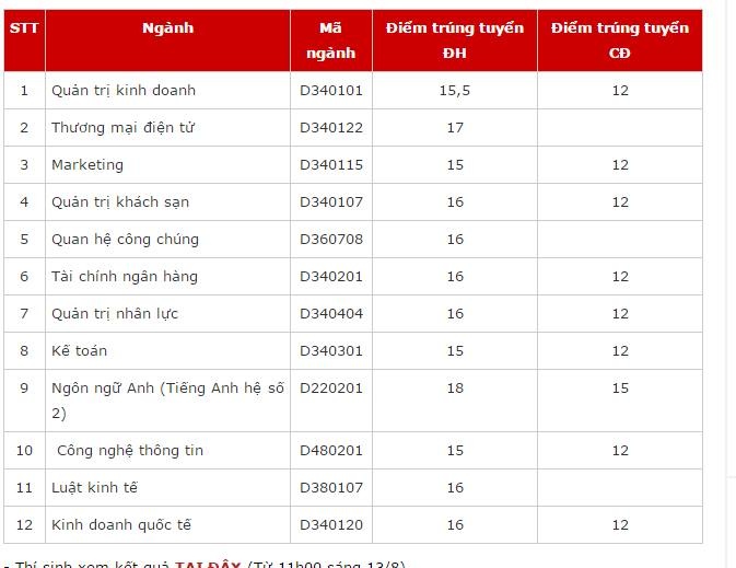 điểm chuẩn đại học 2016 ảnh 20 diem chuan dai hoc 2016 anh 20