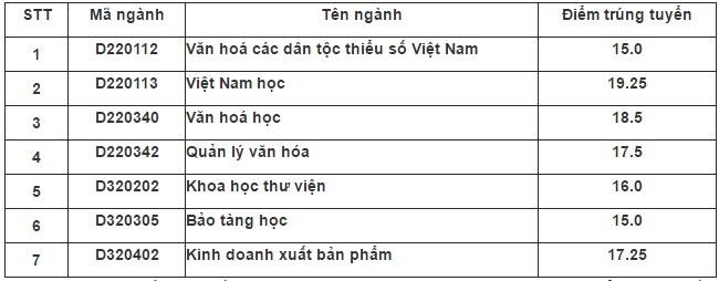 điểm chuẩn đại học 2016 ảnh 14 diem chuan dai hoc 2016 anh 14