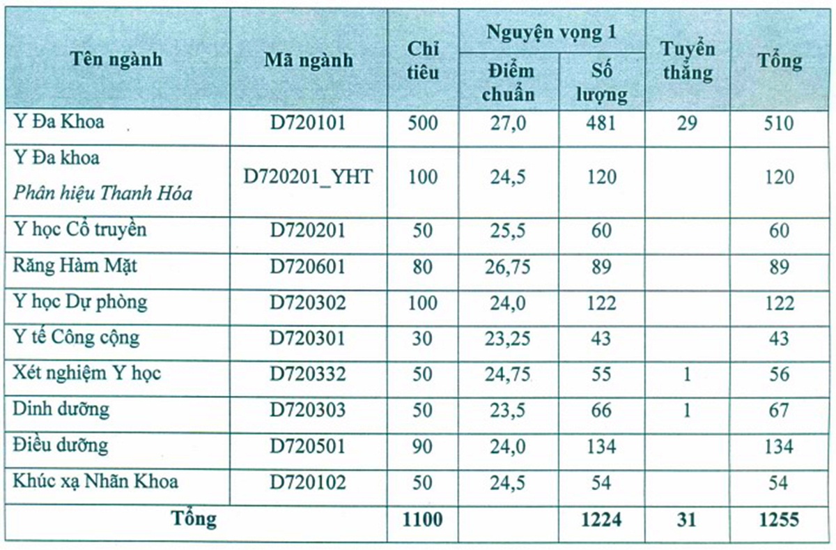 diem chuan dai hoc 2016 anh 1
