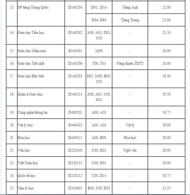 Điểm chuẩn đại học 2016 ảnh 2 Diem chuan dai hoc 2016 anh 2