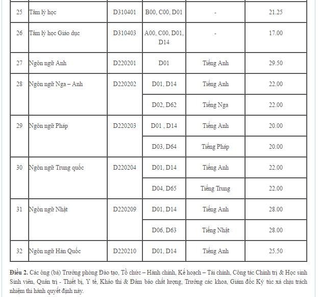 Điểm chuẩn đại học 2016 ảnh 3 Diem chuan dai hoc 2016 anh 3