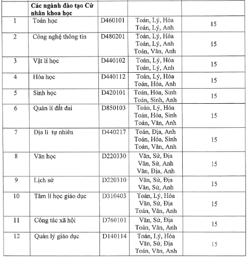 Điểm chuẩn đại học 2016 ảnh 2 Diem chuan dai hoc 2016 anh 2