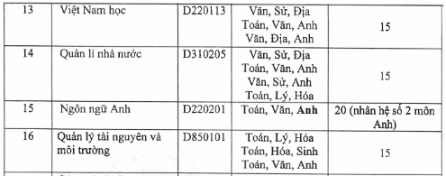 Điểm chuẩn đại học 2016 ảnh 3 Diem chuan dai hoc 2016 anh 3