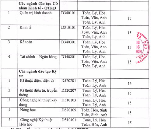 Điểm chuẩn đại học 2016 ảnh 4 Diem chuan dai hoc 2016 anh 4