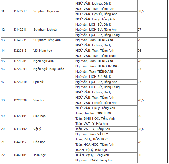Điểm chuẩn đại học 2016 ảnh 2 Diem chuan dai hoc 2016 anh 2