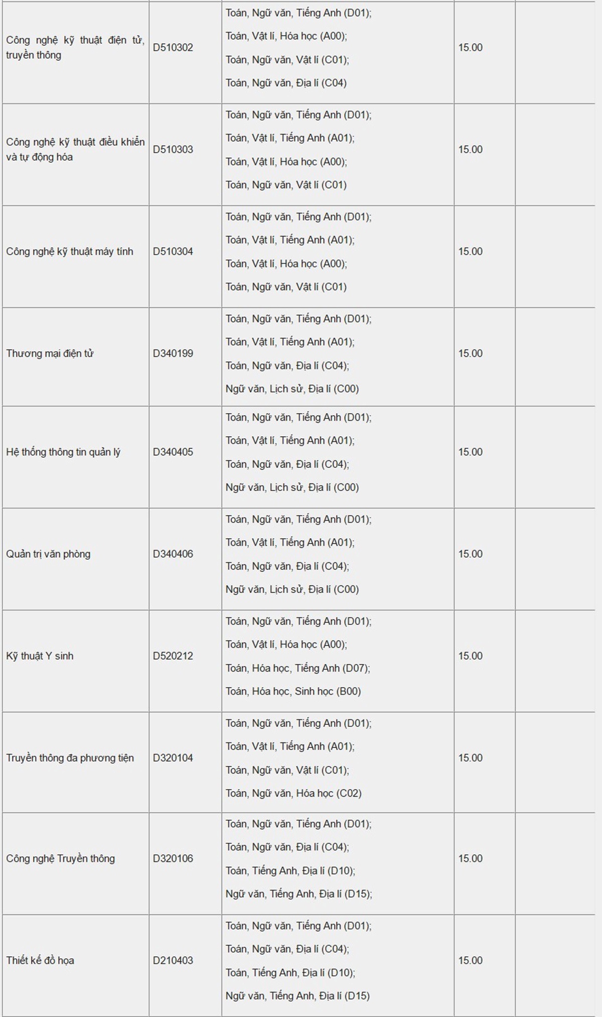 Diem chuan dai hoc 2016 anh 11