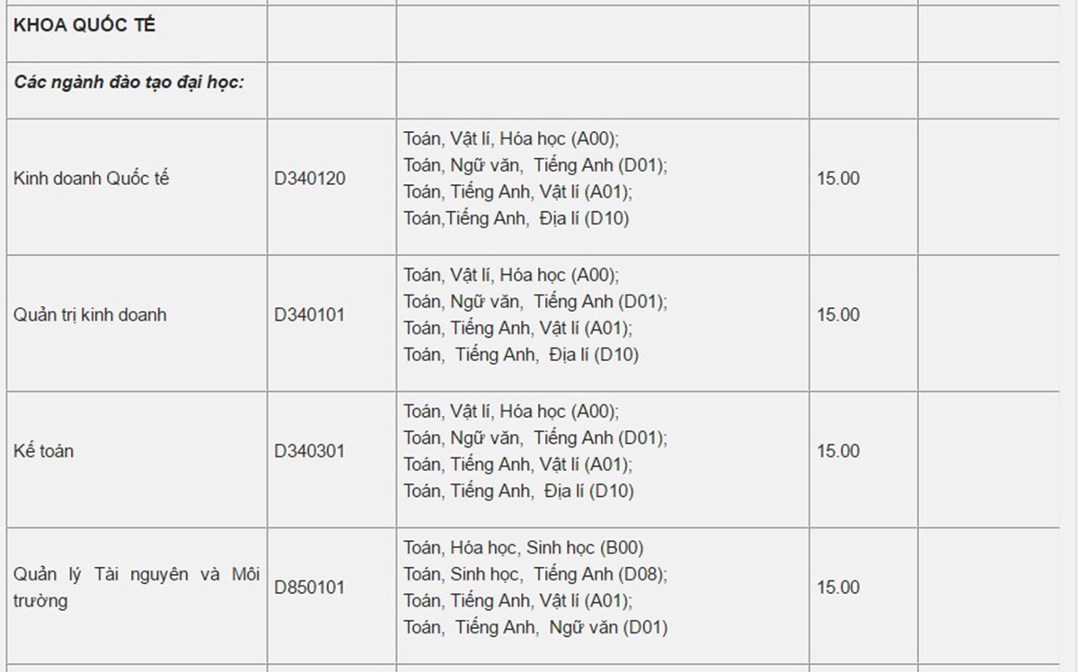 Diem chuan dai hoc 2016 anh 13