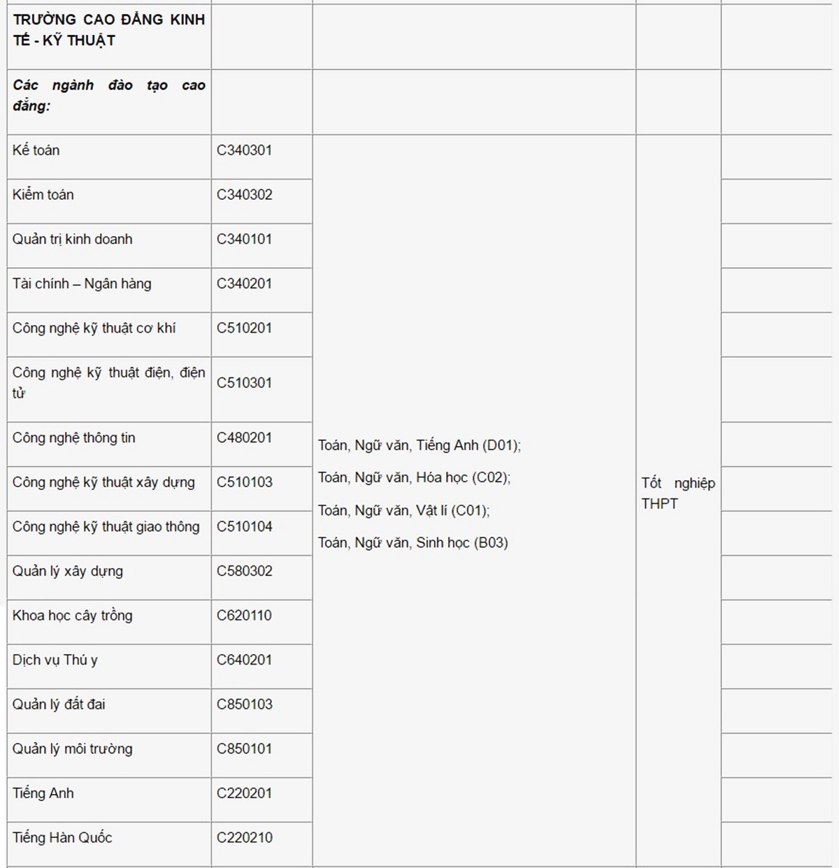 Diem chuan dai hoc 2016 anh 14