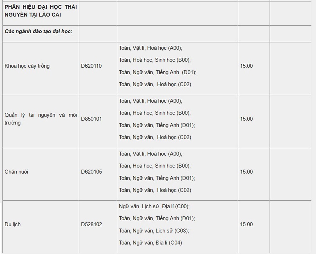 Diem chuan dai hoc 2016 anh 15