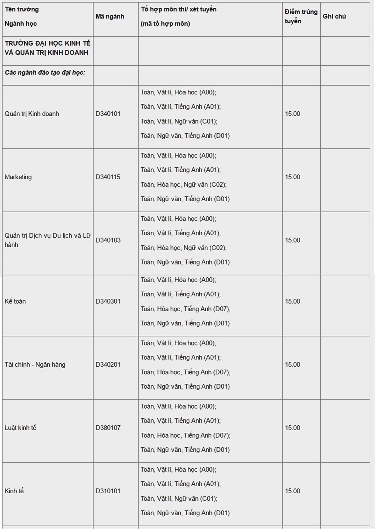 Diem chuan dai hoc 2016 anh 1