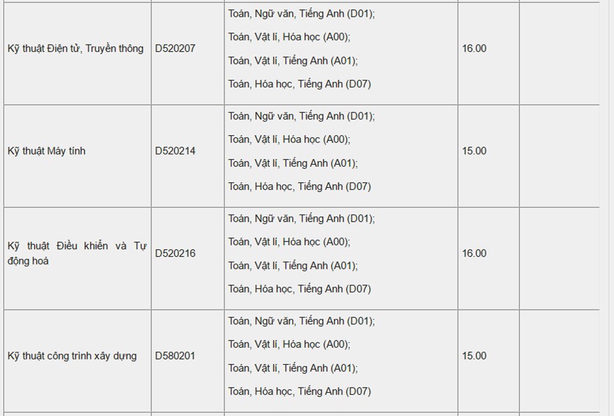 Diem chuan dai hoc 2016 anh 3