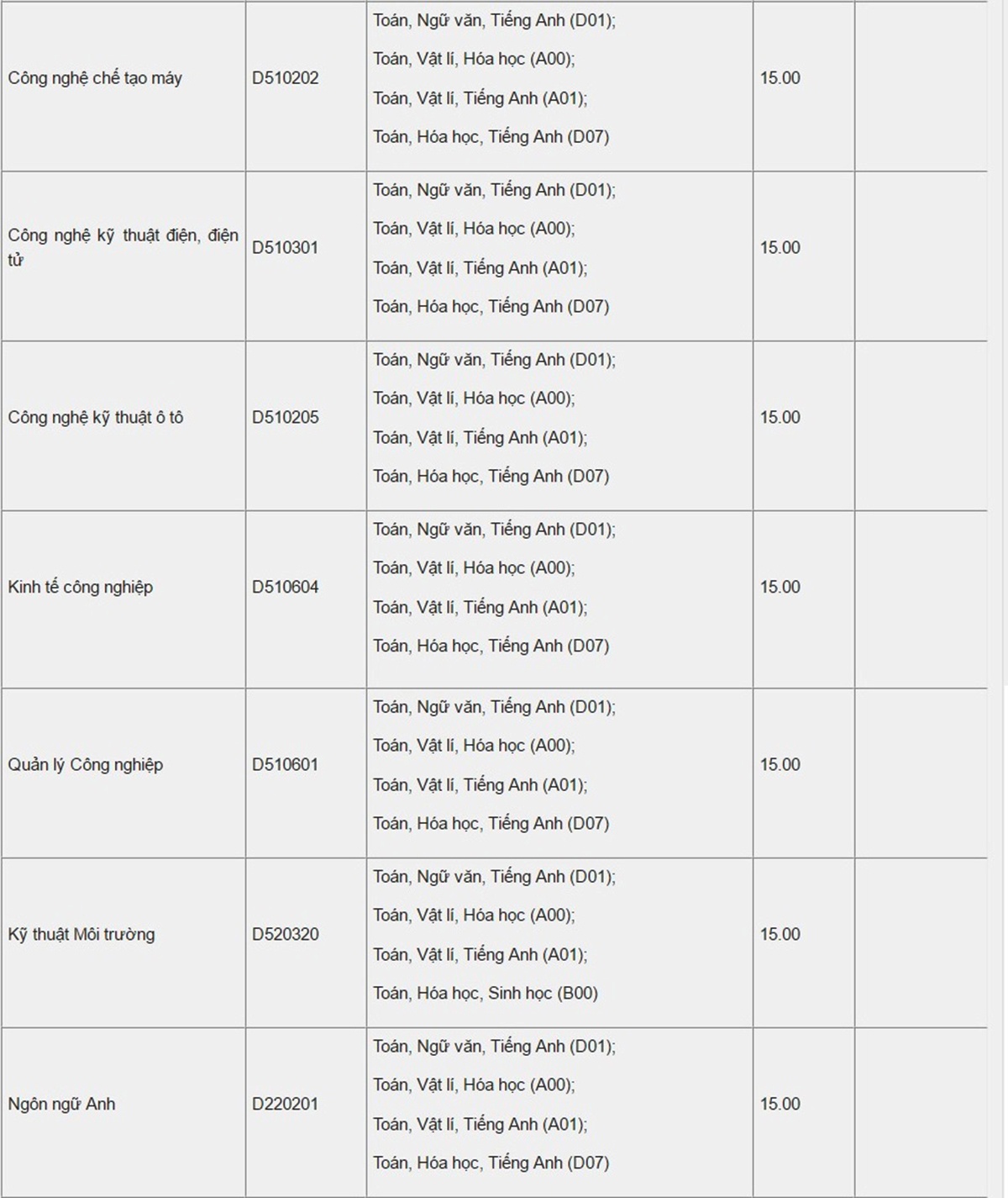 Diem chuan dai hoc 2016 anh 4