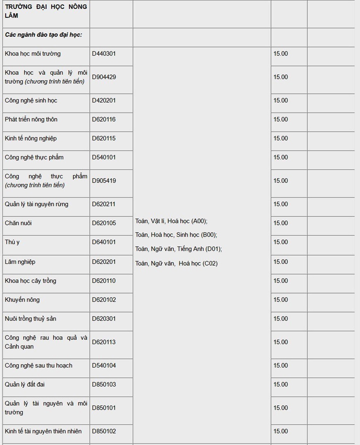 Diem chuan dai hoc 2016 anh 5