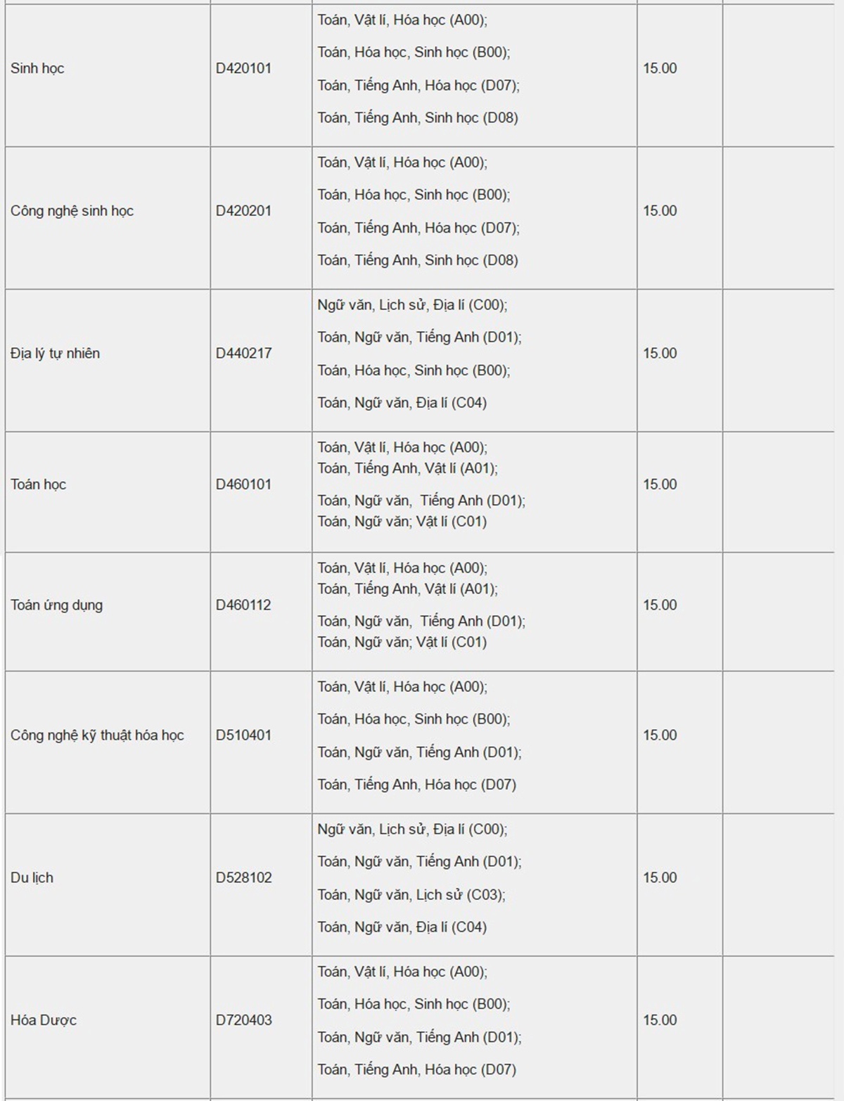 Diem chuan dai hoc 2016 anh 8