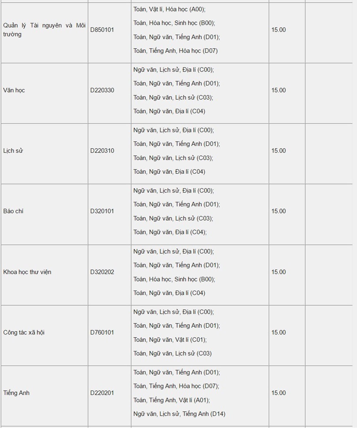 Diem chuan dai hoc 2016 anh 9