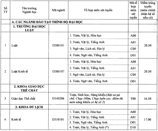 Diem chuan dai hoc 2016 anh 1