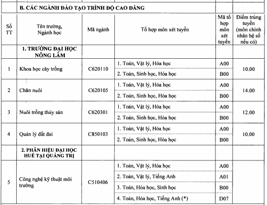Diem chuan dai hoc 2016 anh 12