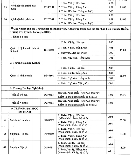 Diem chuan dai hoc 2016 anh 8