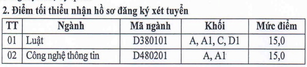 Điểm chuẩn đại học 2016 ảnh 1 Diem chuan dai hoc 2016 anh 1