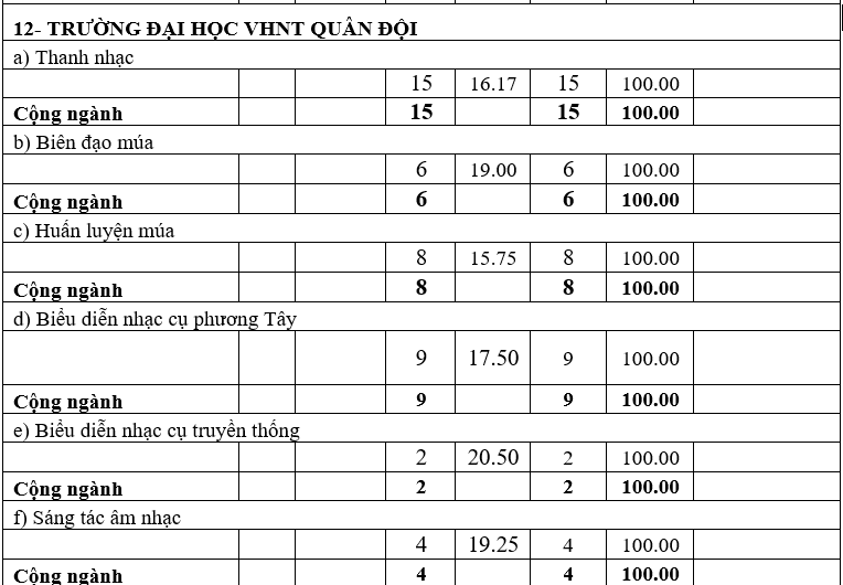 Diem chuan he dan su truong quan doi anh 13