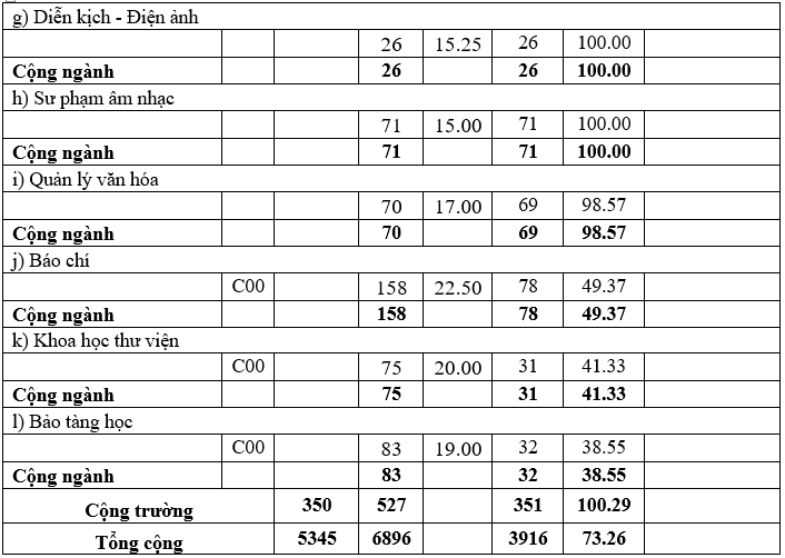 Diem chuan he dan su truong quan doi anh 14