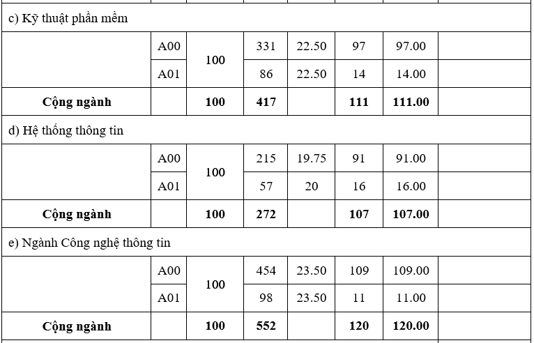 Diem chuan he dan su truong quan doi anh 2