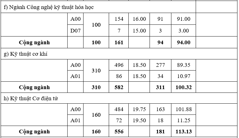 Diem chuan he dan su truong quan doi anh 3