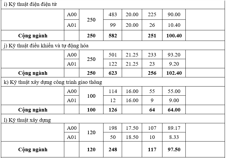 Diem chuan he dan su truong quan doi anh 4