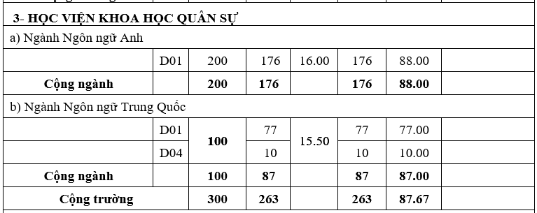 Diem chuan he dan su truong quan doi anh 6