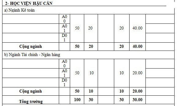 Diem chuan he dan su truong quan doi anh 17