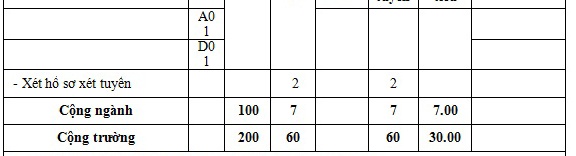 Diem chuan he dan su truong quan doi anh 19