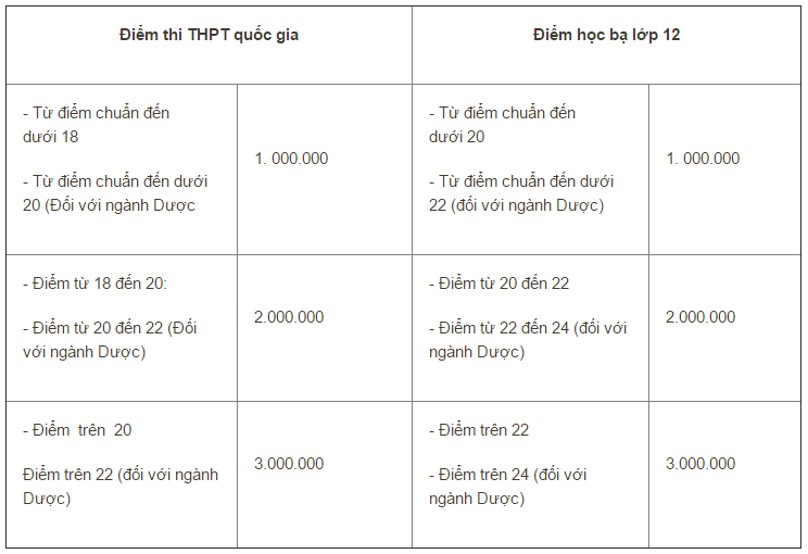 Giảm học phí ảnh 1 Giam hoc phi anh 1