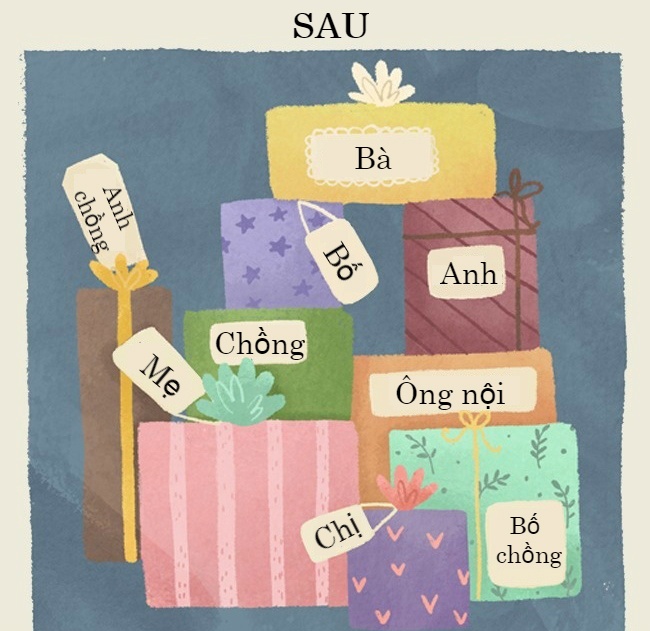 su khac nhau truoc va sau ket hon anh 12