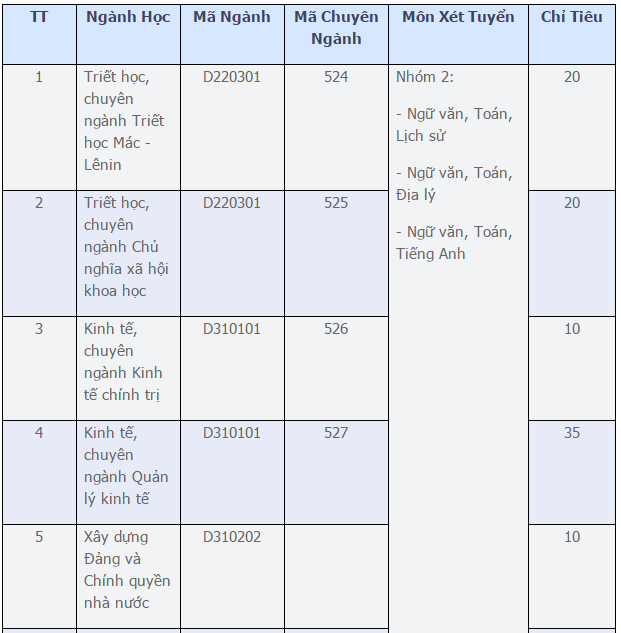 Xét tuyển bổ sung ảnh 5 Xet tuyen bo sung anh 5