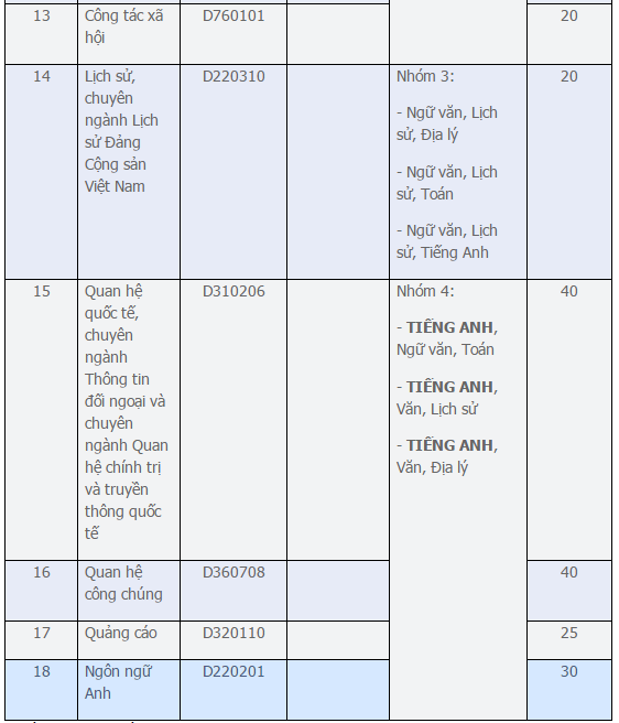 Xét tuyển bổ sung ảnh 7 Xet tuyen bo sung anh 7