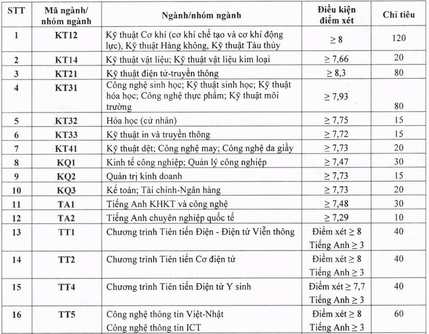 Xét tuyển bổ sung ảnh 2 Xet tuyen bo sung anh 2