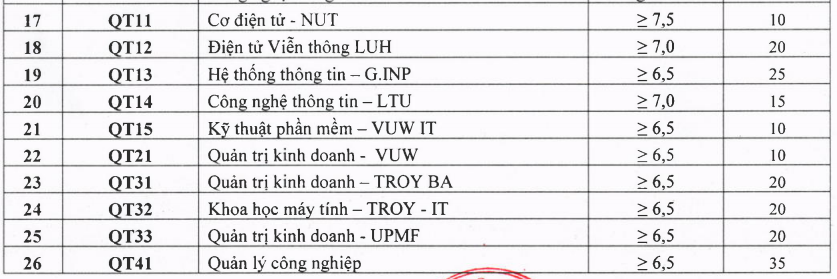 Xét tuyển bổ sung ảnh 3 Xet tuyen bo sung anh 3
