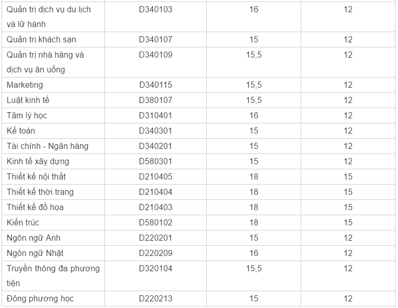 Xét tuyển bổ sung ảnh 10 Xet tuyen bo sung anh 10